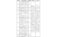 羅湖區(qū)積分入學(xué)政策_(dá)羅湖區(qū)積分入學(xué)規(guī)則_羅湖區(qū)積分入學(xué)辦法