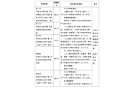 光明區(qū)積分入學(xué)政策_(dá)光明區(qū)積分入學(xué)規(guī)則_光明區(qū)積分入學(xué)辦法
