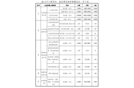 環(huán)境工程項(xiàng)目規(guī)模劃分_環(huán)保工程包括哪些項(xiàng)目?